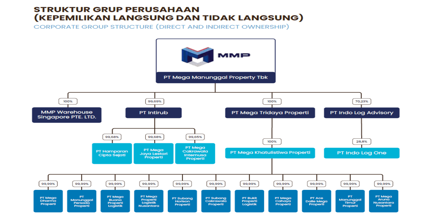 Our Ownership Structure